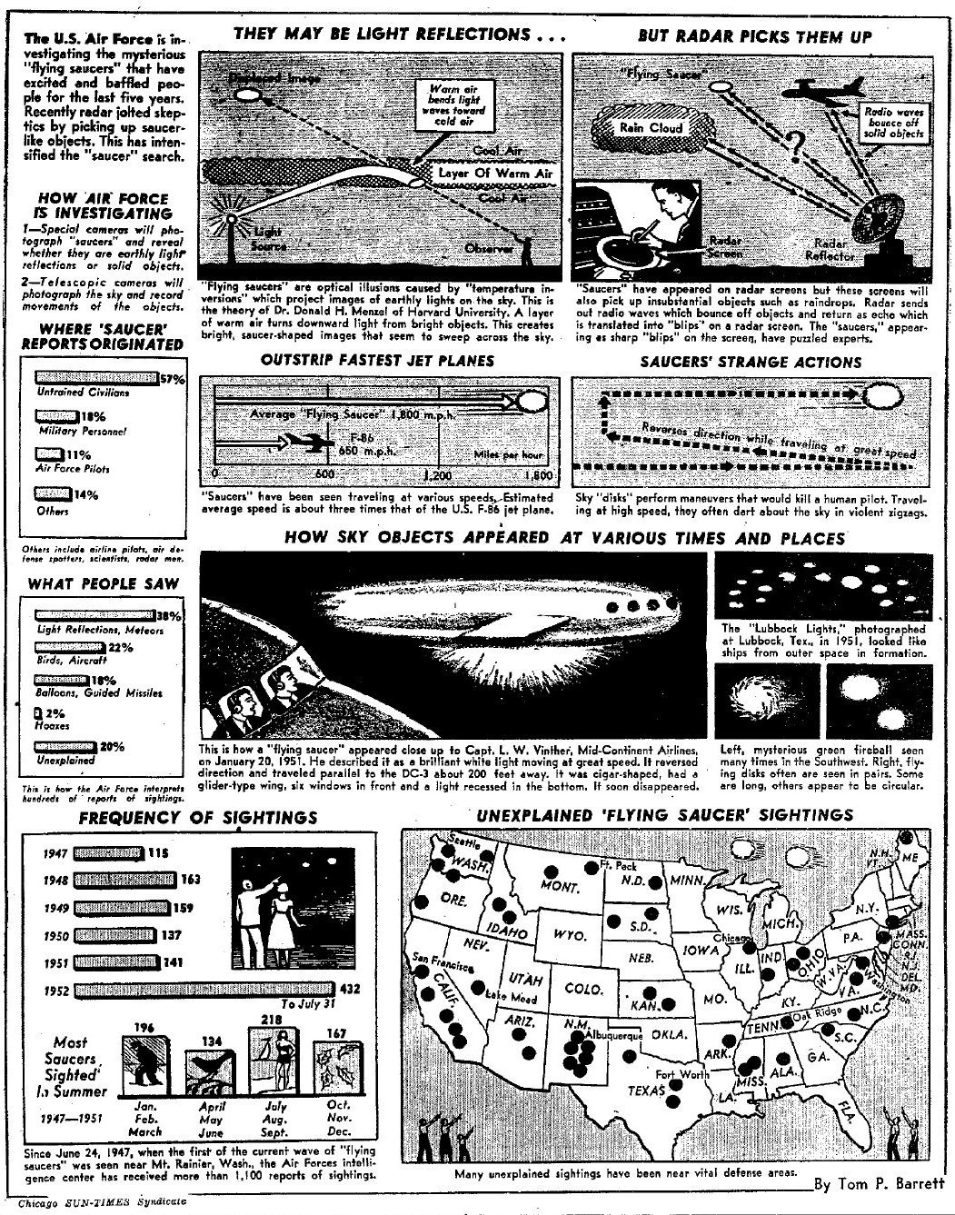 Saucer Graphic