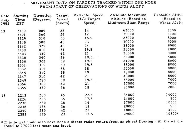FAA Chart