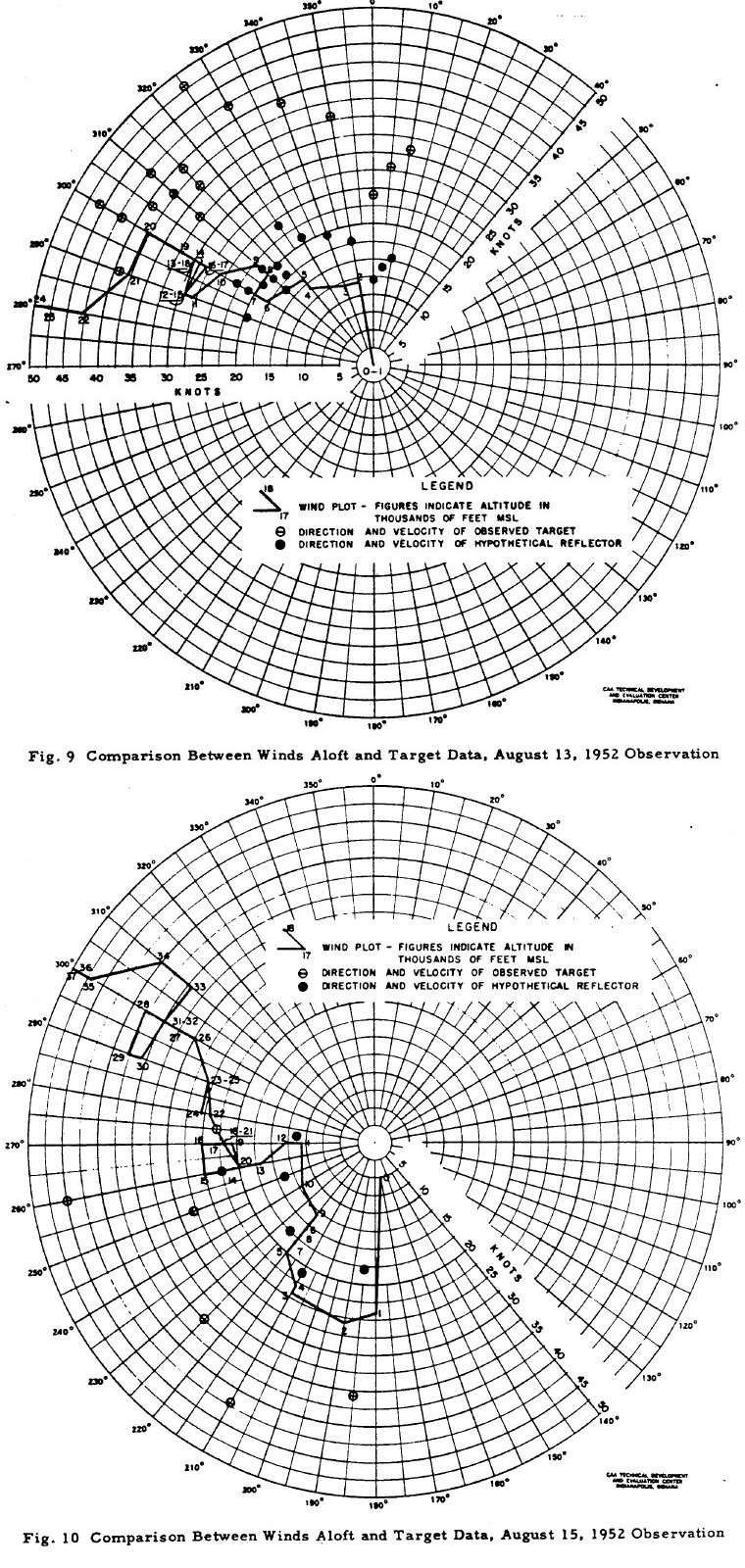 FAA Chart