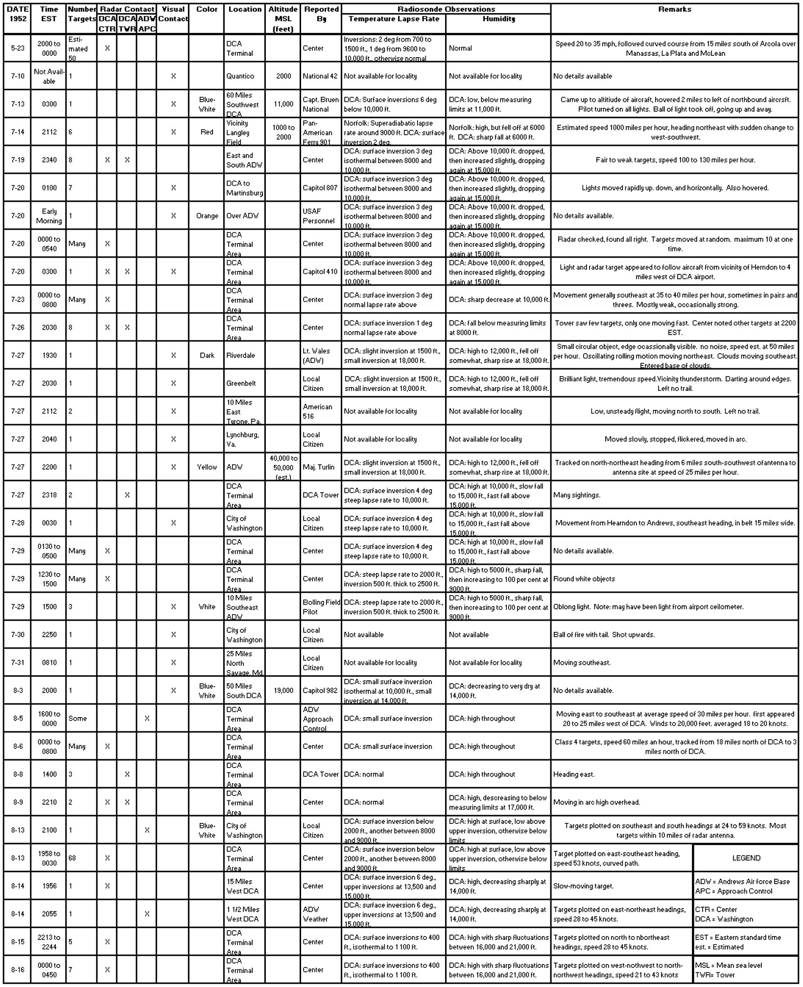 FAA Chart