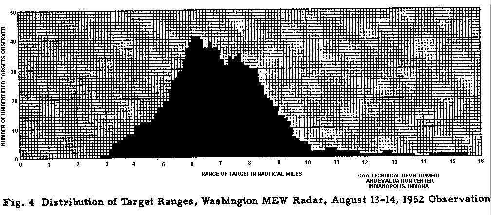 FAA Chart